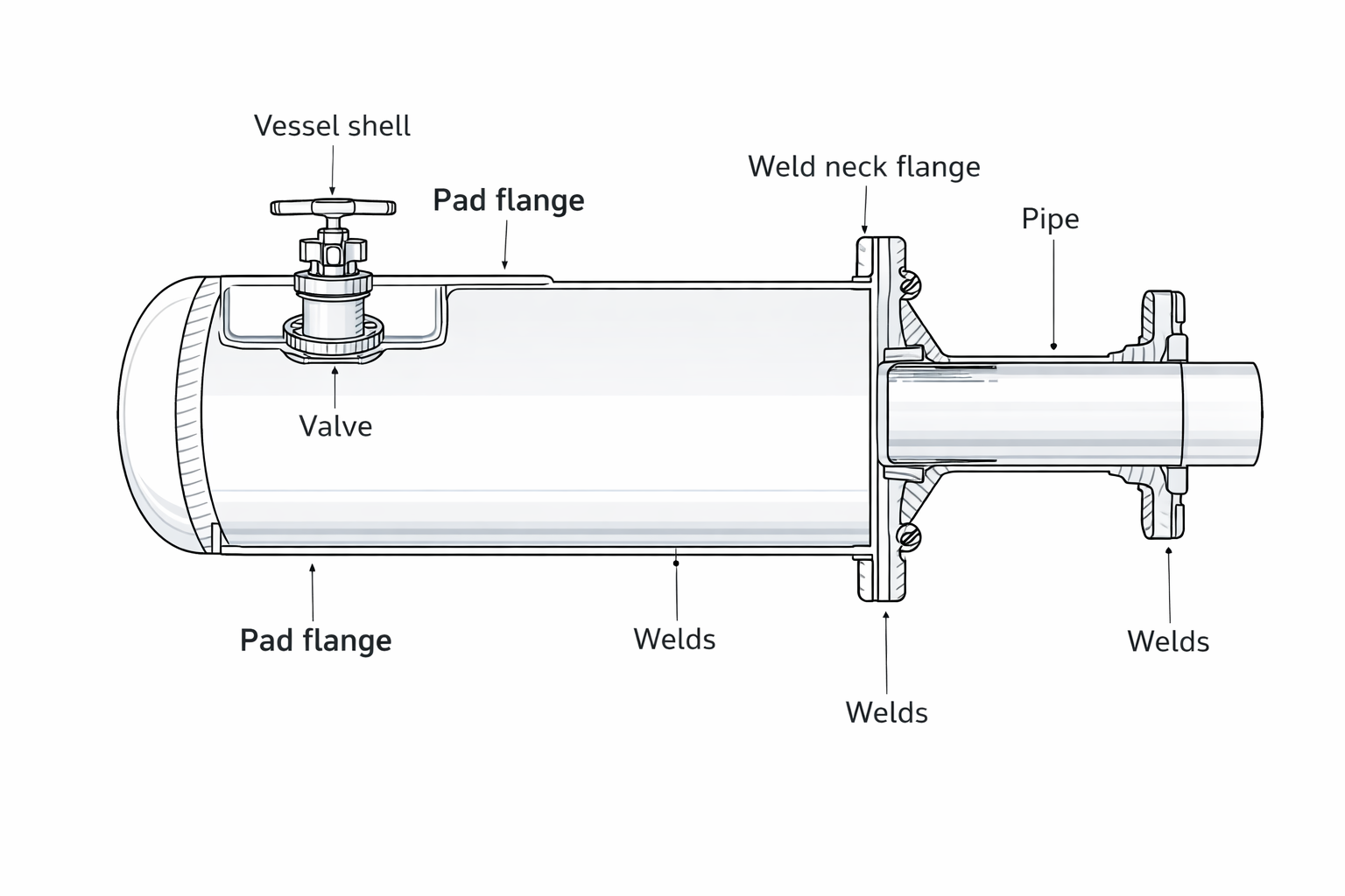 Pad Flange vs Standard Flange: Key Differences 1 Pad Flange vs Standard Flange: Key Differences